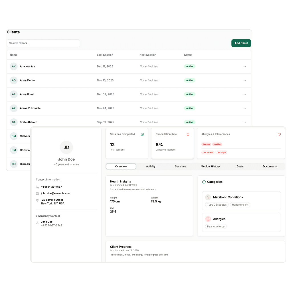 Notrispace analytics dashboard
